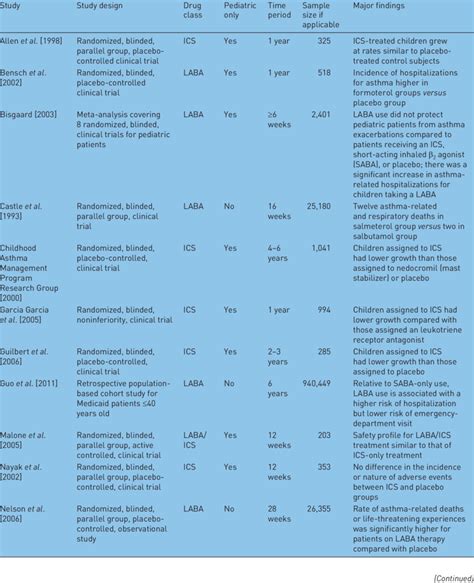 long-acting beta agonist|Publications .